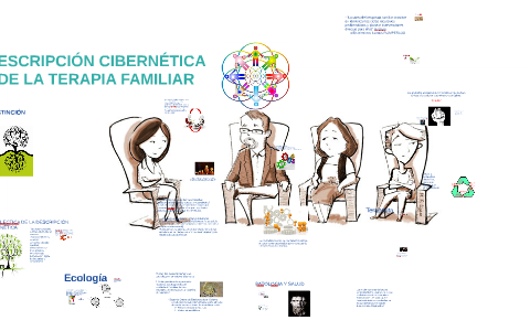 DESCRIPCIÓN CIBERNETICA DE LA TERAPIA FAMILIAR by JoAqUiN BaTaYa MuÑoz