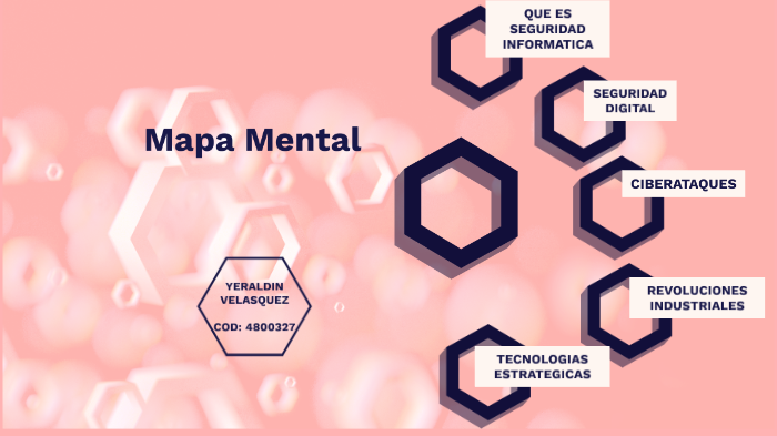 Mapa Mental Seguridad Informática by yeraldin velasquez on Prezi Next