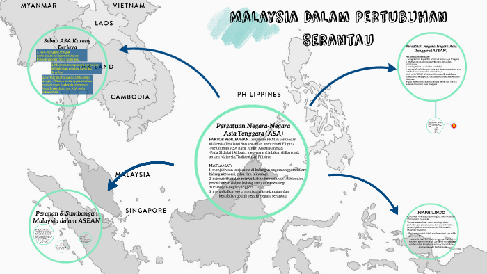 peranan dan sumbangan malaysia dalam asean