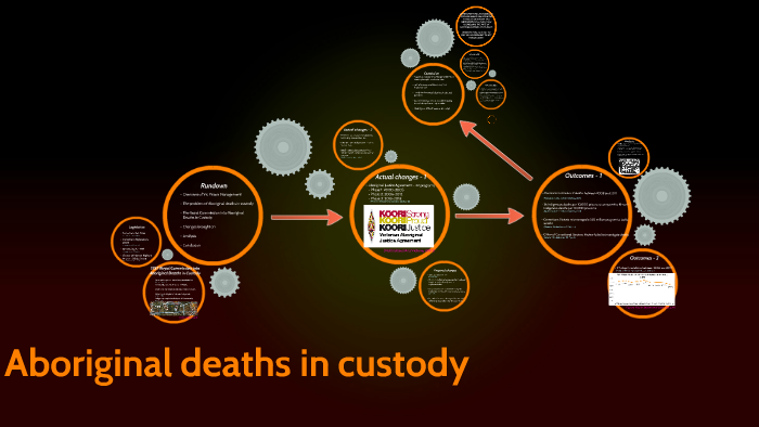Aboriginal deaths in custody by Mike Dan on Prezi