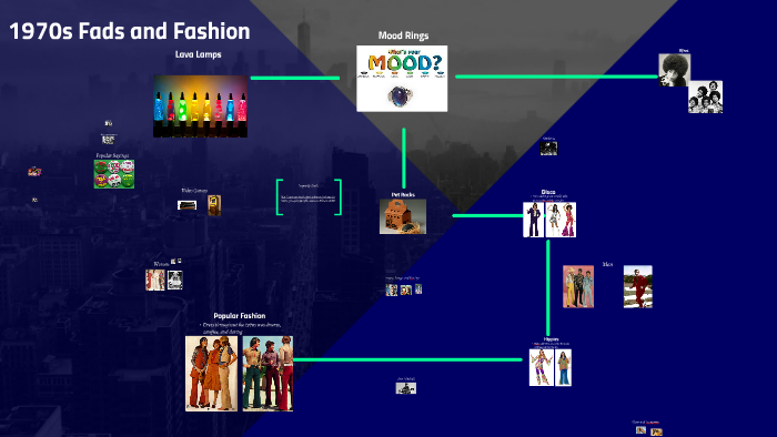 Fads and Fashion of the 1970s by Noor Ghuniem