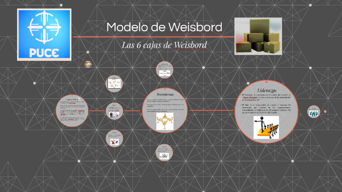 Modelo De Weisbord By Diego Guerrero Salinas On Prezi