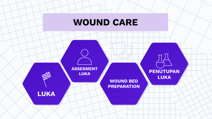 Wound Bed Preparation By ALLIFKA RAMADHANTI 2015 On Prezi