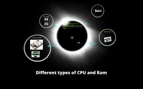 Cpu/ram Types Different types of CPU and Ram by Daniel Wilson on Prezi