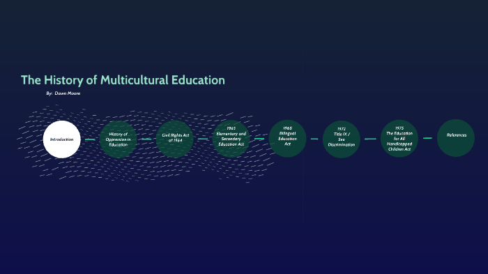 History Of Multicultural Education Timeline Timetoast Timelines