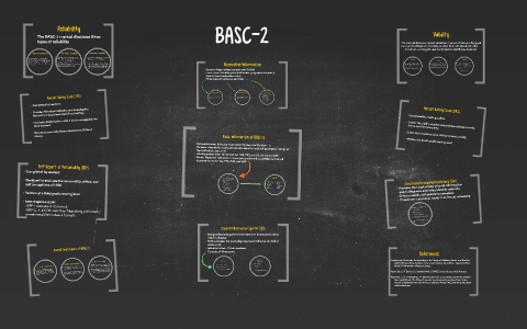 BASC-2 by Ashley Holbrook on Prezi