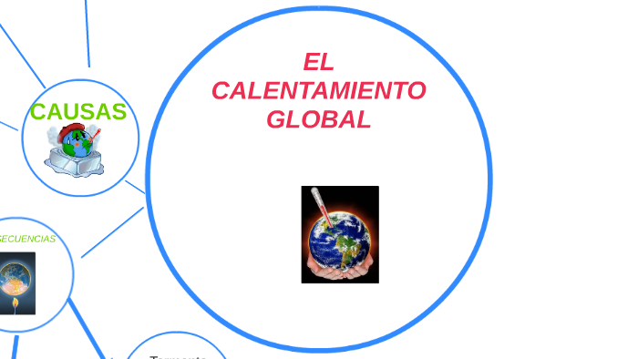 EL CALENTAMIENTO GLOBAL by Nikerly Periche Esquen on Prezi