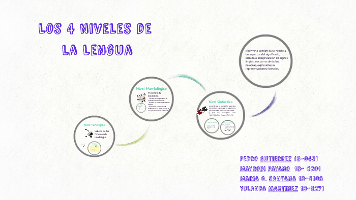 Los 4 Niveles De La Lengua By Pedro Gutierrez On Prezi