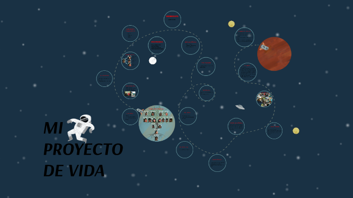 mi proyecto de vida by nelson joaquin victorio campos on Prezi