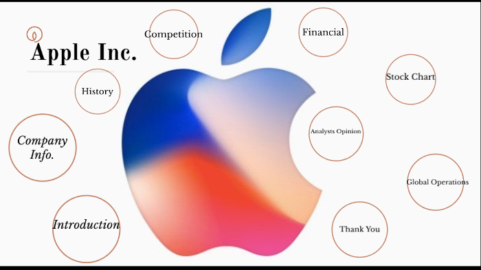 Apple Inc Prezi By Sara Durham On Prezi Next