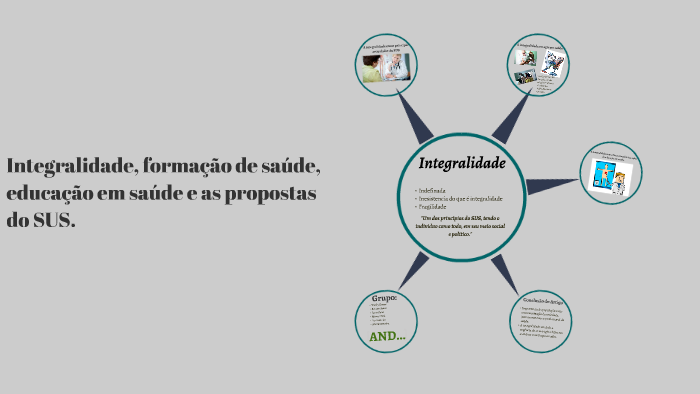 Integralidade, formação de saúde, educação em saúde e as pro by Romero ...