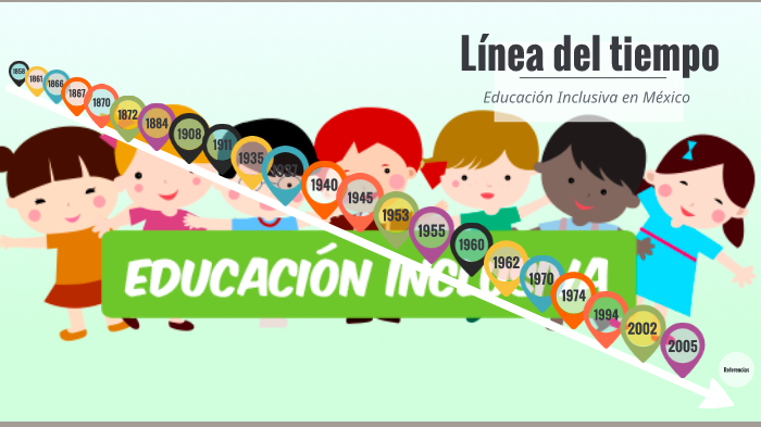 Línea De Tiempo Educación Inclusiva By María Nolas On Prezi