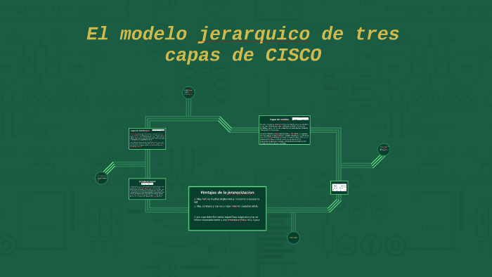 El modelo jerarquico de tres capas de CISCO by ivan diaz on Prezi