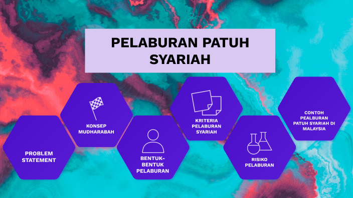 Pelaburan Patuh Syariah: Konsep, Prinsip dan Manfaat