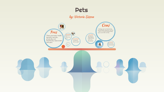 Victoria Sisson Pets by victoria Sisson on Prezi