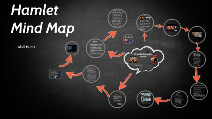 Hamlet Mind Map by ali jjd on Prezi