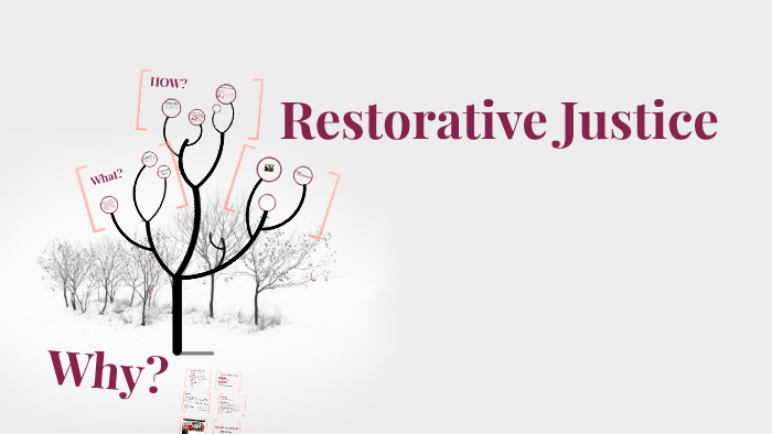 Restorative Justice Presentation at GDS by Eugenia Highland on Prezi