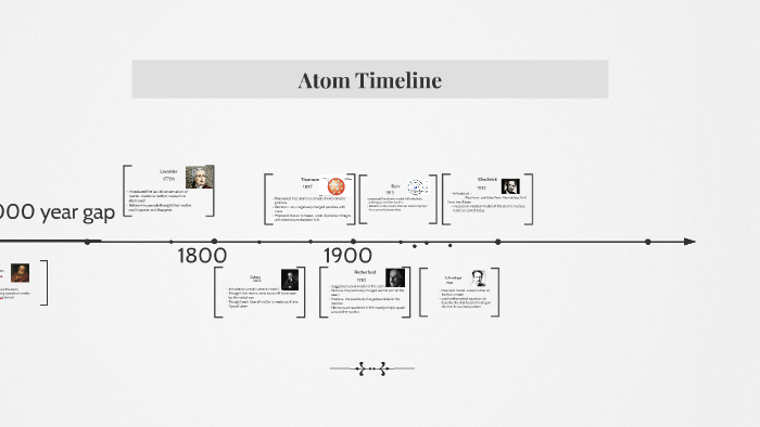 The Atomic Theory Timeline by Avery Walker on Prezi