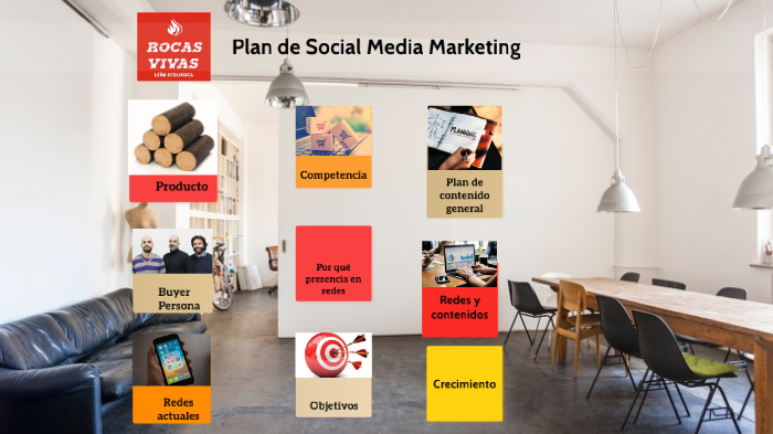 Plan Social Media Marketing - Diego Rubio by Diego Rubio on Prezi