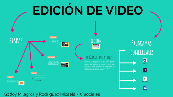 Edicion de video by Micaela Rodriguez on Prezi
