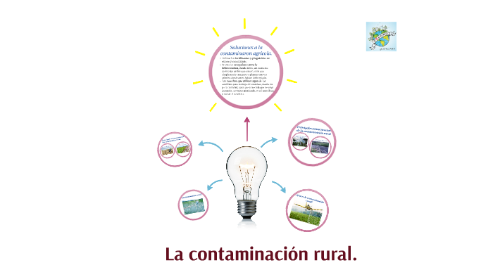 LA CONTAMINACIÒN RURAL by carmela fierro on Prezi