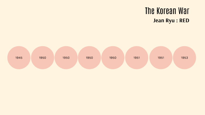 When Was Korean War Timeline