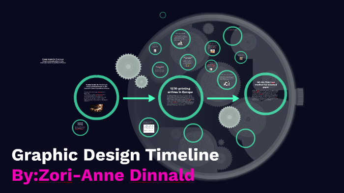 Graphic Design Timeline by Zori-Anne Dinnald on Prezi