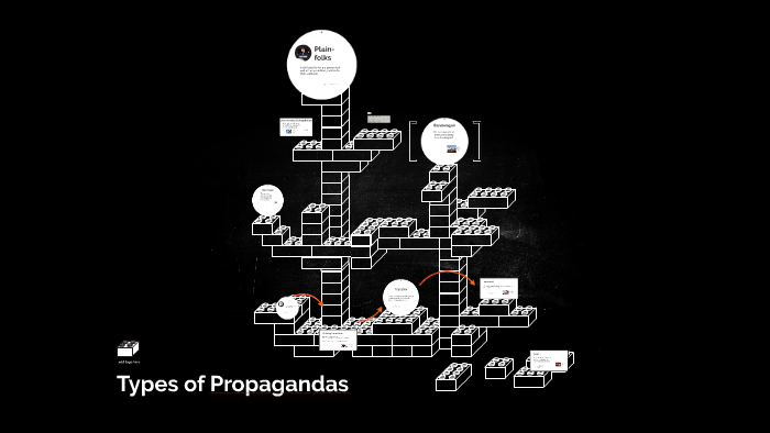 Propaganda by rachel ricketts on Prezi
