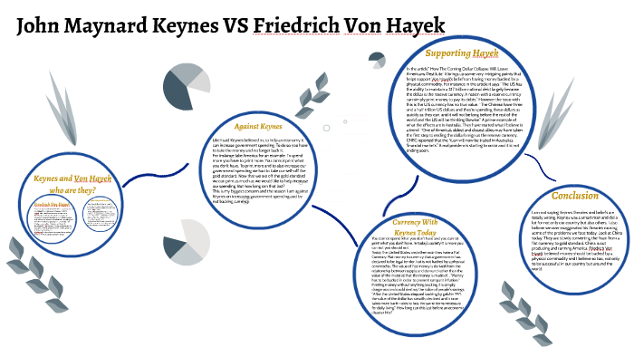 Keynes Vs Hayek Chart