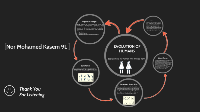 EVOLUTION OF HUMANS by Mohamed Kasem on Prezi