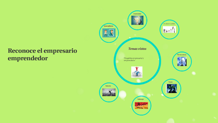 Reconoce el empresario emprendedor by guadalupe gordillo on Prezi