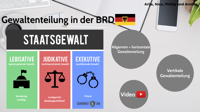 GEWALTENTEILUNG By A R On Prezi