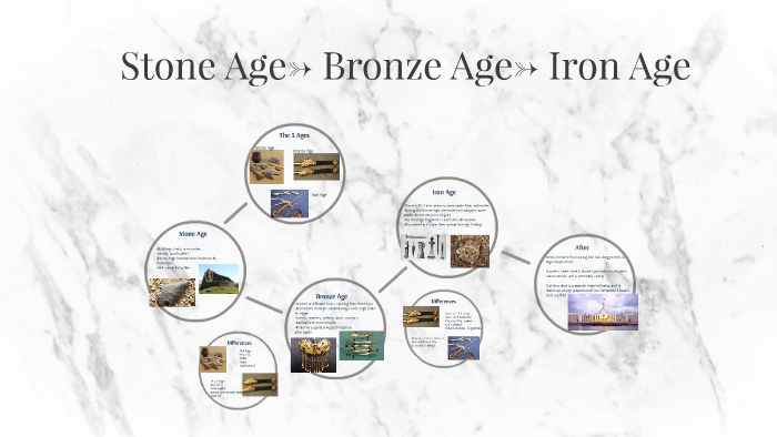 Stone Age-&gt; Bronze Nguyen on Prezi