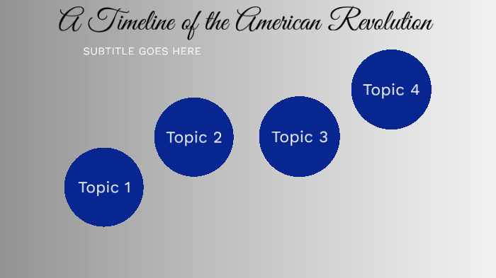 American Revolution Timeline by Bella Goldwasser on Prezi