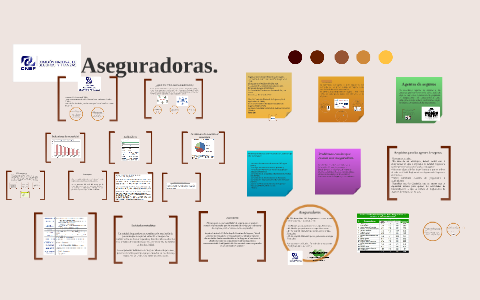Comicion Nacional de Seguros y Fianzas by Sarahi Muñoz Pérez on Prezi