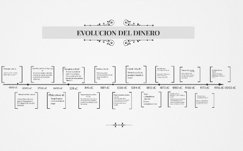 EVOLUCION DEL DINERO by on Prezi