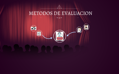 METODOS DE EVALUACION by Katherin Montaña on Prezi