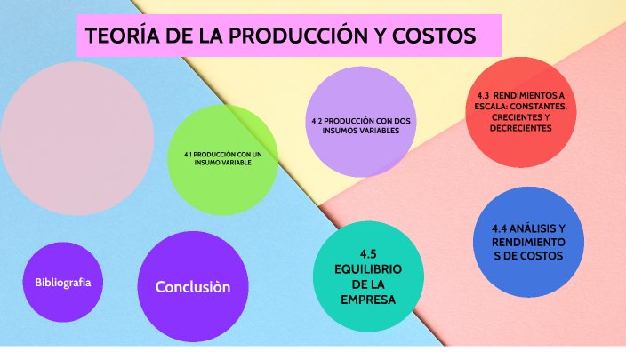 TEORÍA DE LA PRODUCCIÓN Y COSTOS by Eliseth Contreras Martinez on Prezi