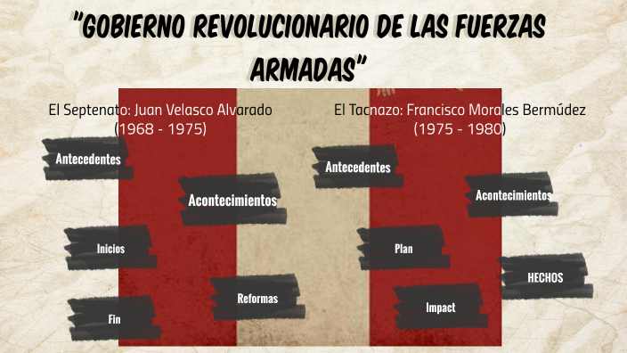 GOBIERNO REVOLUCIONARIO DE LAS FUERZAS ARMADAS -X.B.T- by Ximena BT on