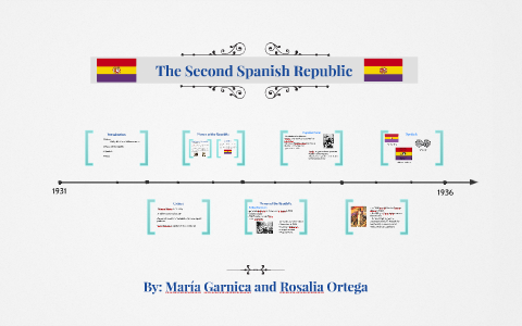 The Second Spanish Republic by María Garnica Rodríguez on Prezi