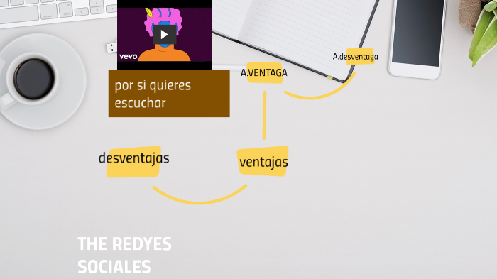 LAS REDES SOCIALES by Alejandro Quiroga on Prezi