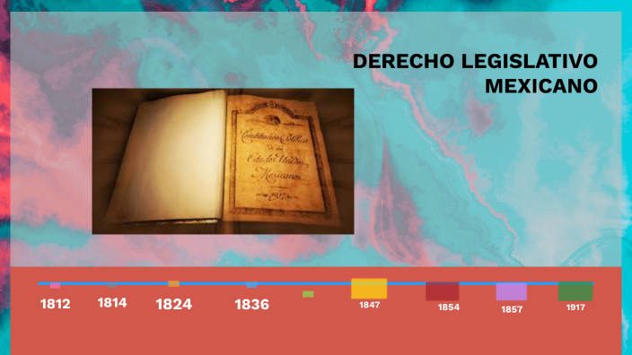 LINEA DEL TIEMPO by yarethzi kerith bravo solis on Prezi