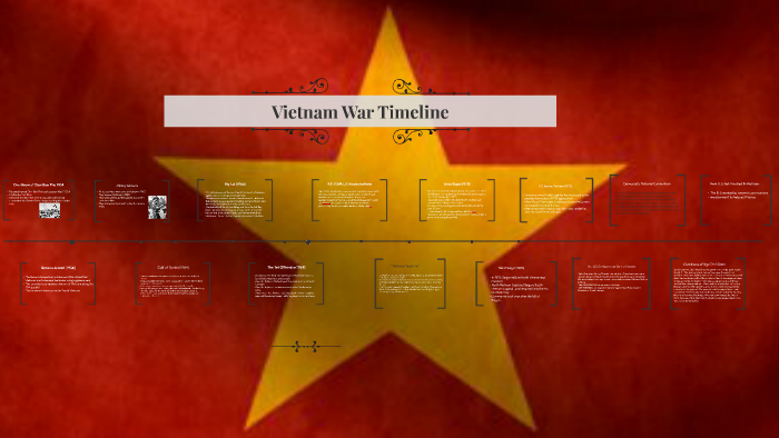 Vietnam War Timeline by emahjh davis on Prezi