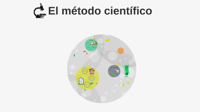El método científico by clara rocha on Prezi