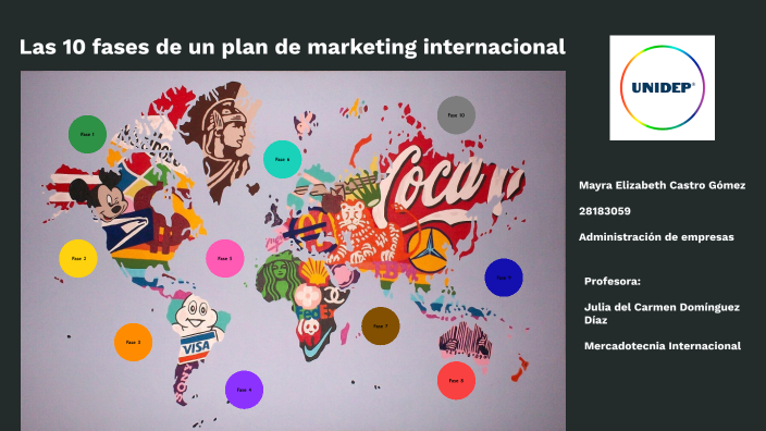 Las 10 FASES de un plan de marketing internacional by Mayra Castro on Prezi