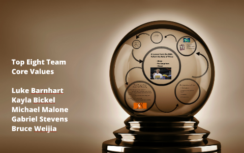 Top Eight Team Core Values by Gabriel Stevens on Prezi