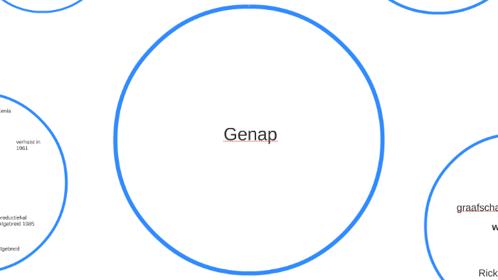Gen Ap genap by Rick Angenent on Prezi