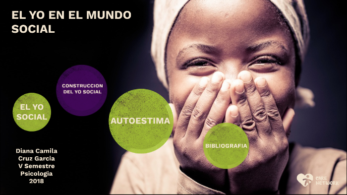 el yo en la sociedad by diana camila cruz garcia on Prezi