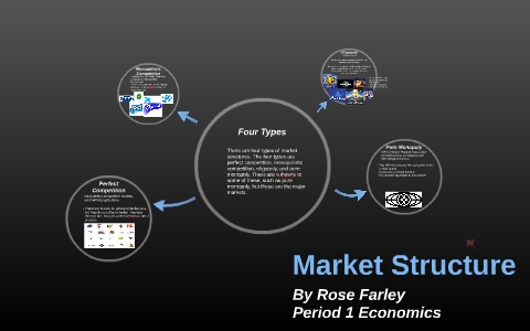 Market Structure by Rose Farley on Prezi