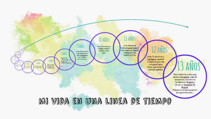 mi vida en una linea de tiempo by Bibiana Criollo on Prezi